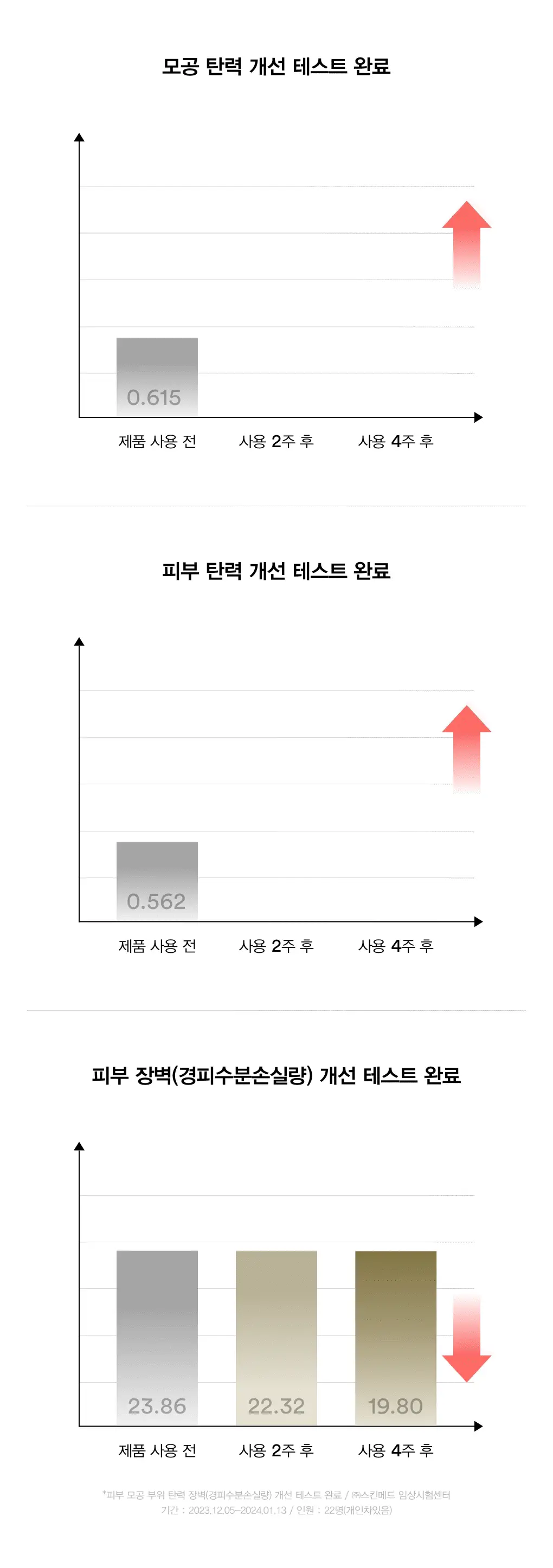 [2주모공탄력] 아비브 부활초 비피다 세럼 퍼밍 드롭 50ml 상세페이지 24
